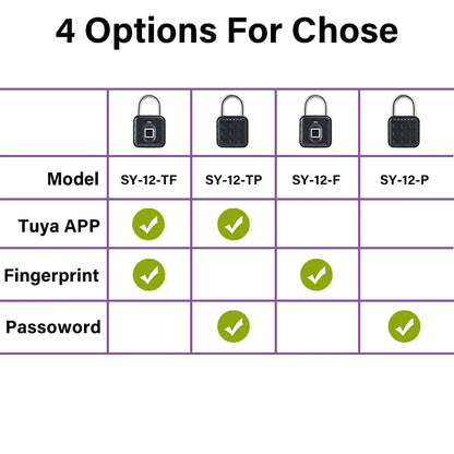 Electronic Lock Bluetooth Fingerprint Padlock Digital Luggage Lock Tuya APP